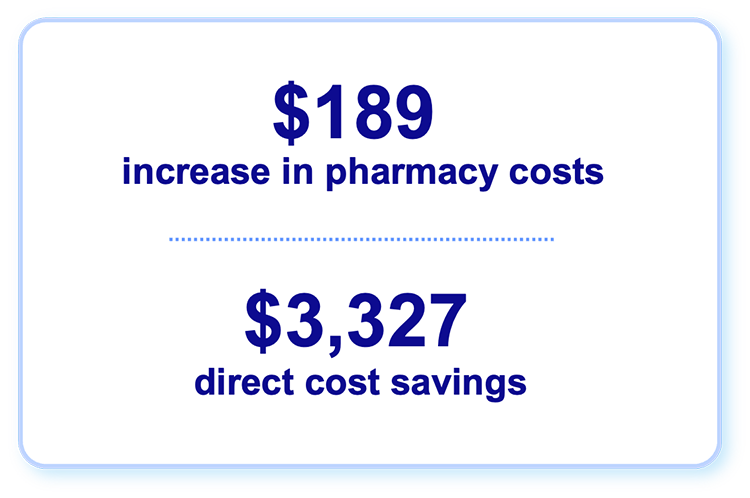 info costs
