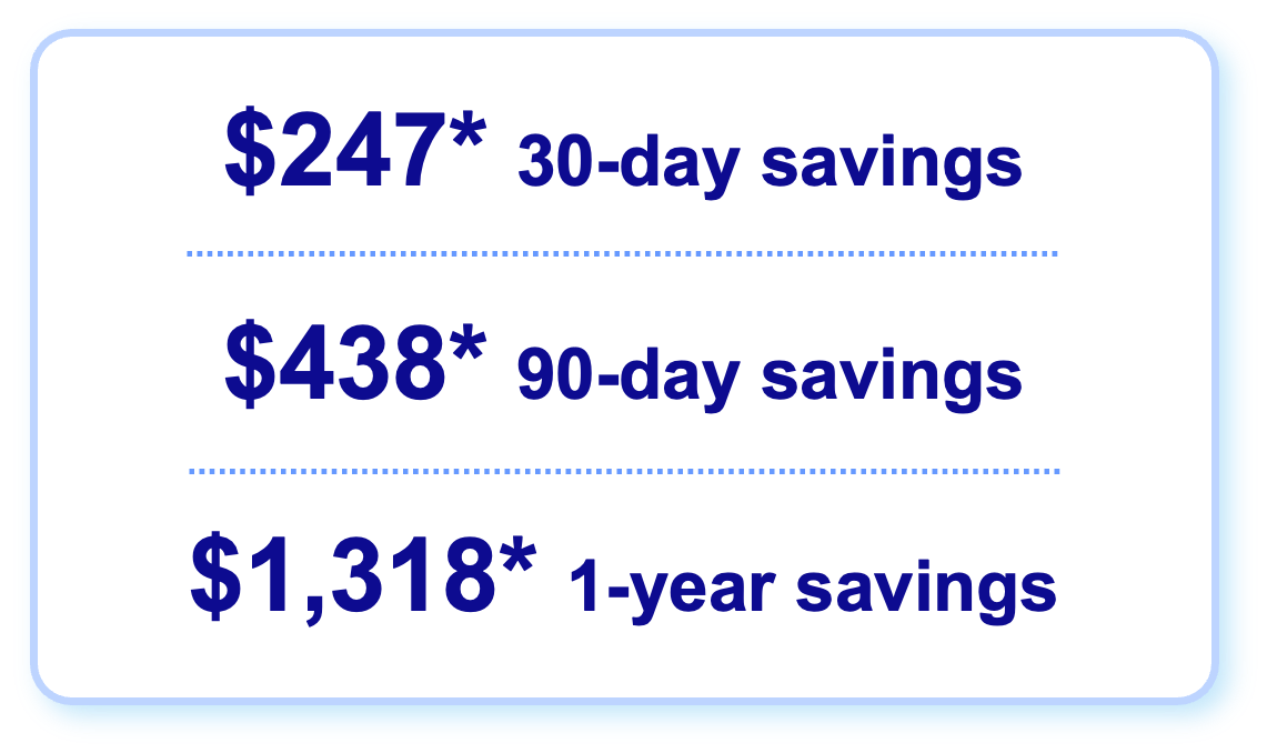 info total costs