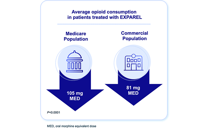 diagram opion consumption 1