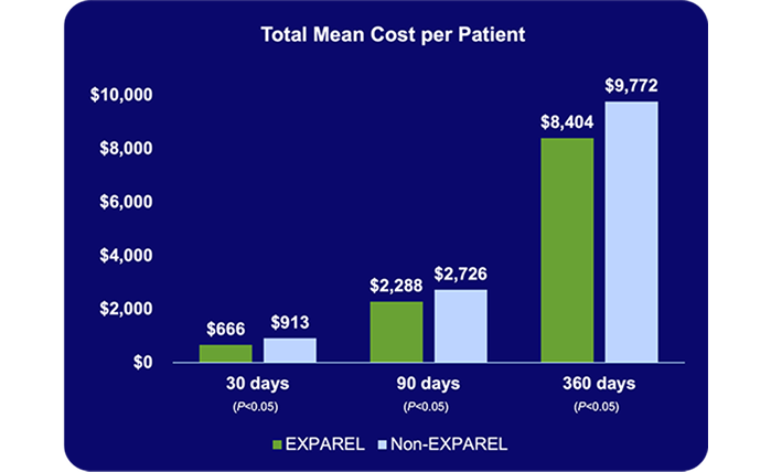 diagram total costs