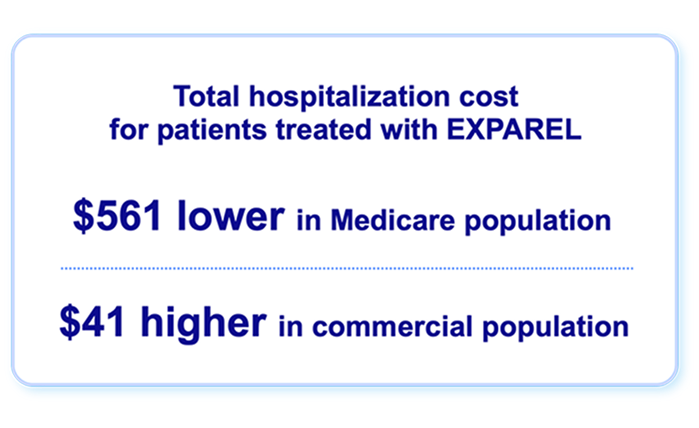 diagram total hospital costs